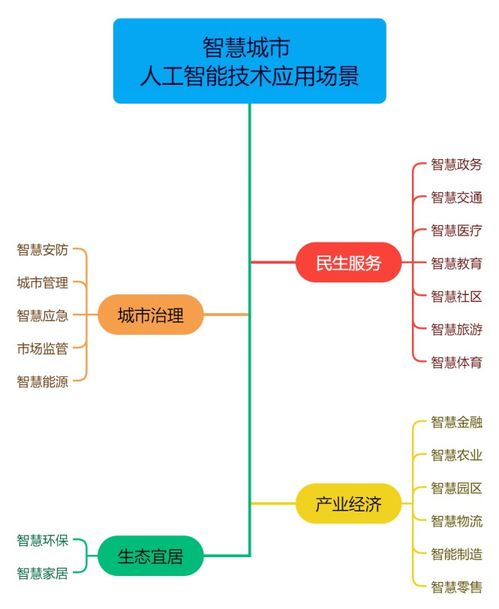 南威軟件集團參編《國家智慧城市人工智能技術(shù)應用場景分類指南》正式發(fā)布 推動人工智能應用軟件開發(fā)邁入新階段